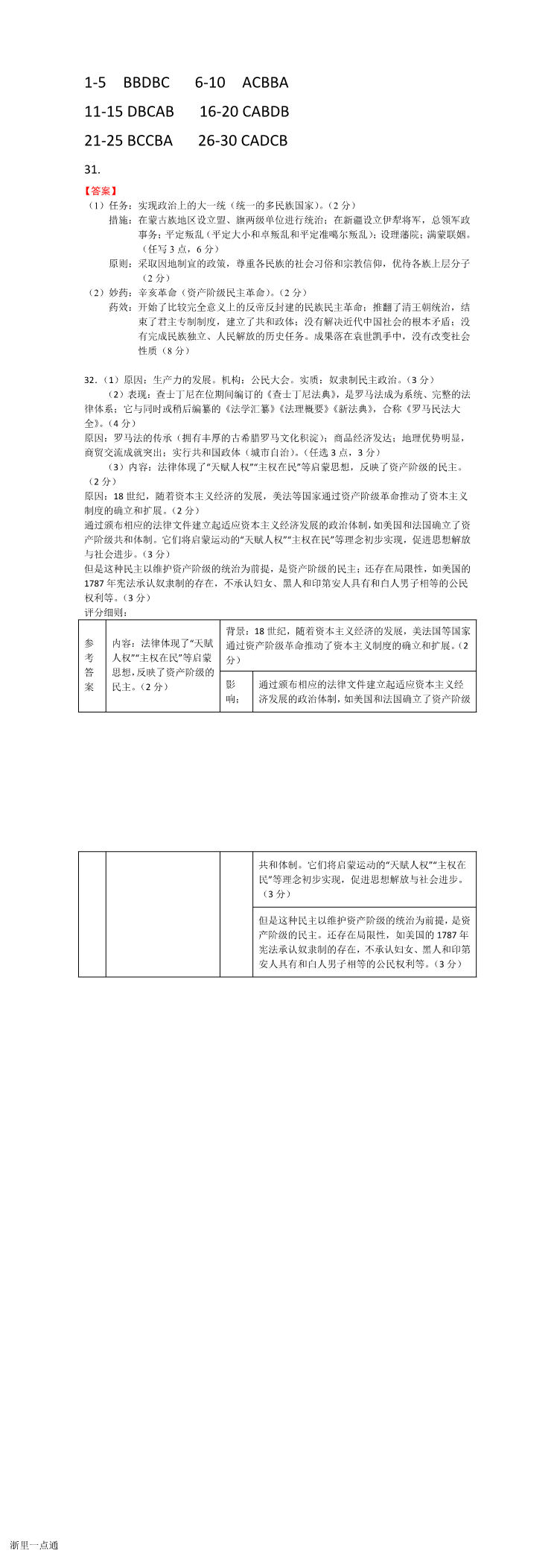 缩略图
